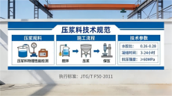 桂林本地工厂讲解：说一遍公路压浆料和铁路压浆料的区别